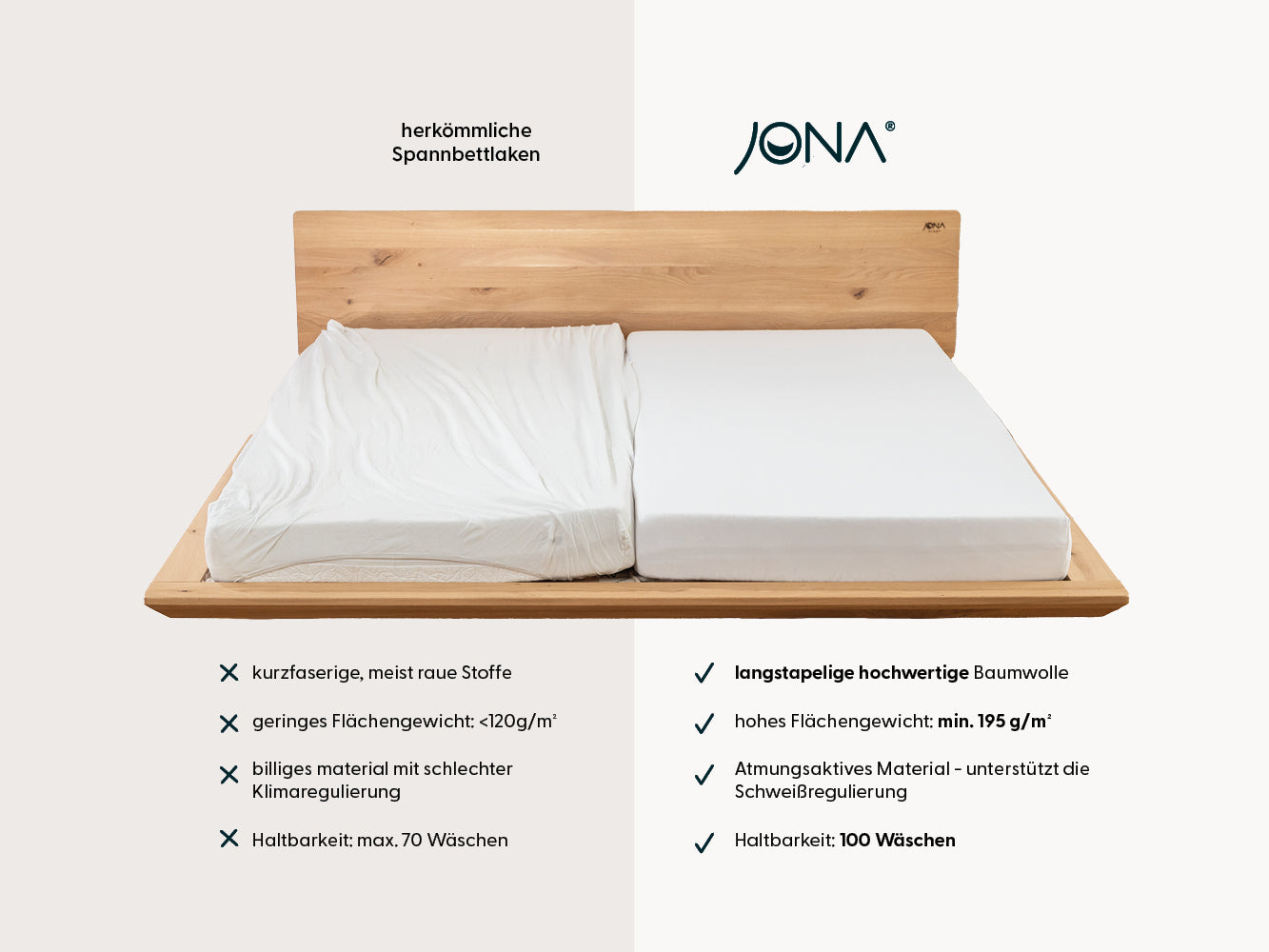 Basic Matratzen Spannbetttuch kirsch 90 - 100 x 200 - 220 cm - Sale