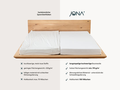 Basic Matratzen Spannbetttuch kirsch 90 - 100 x 200 - 220 cm - Sale