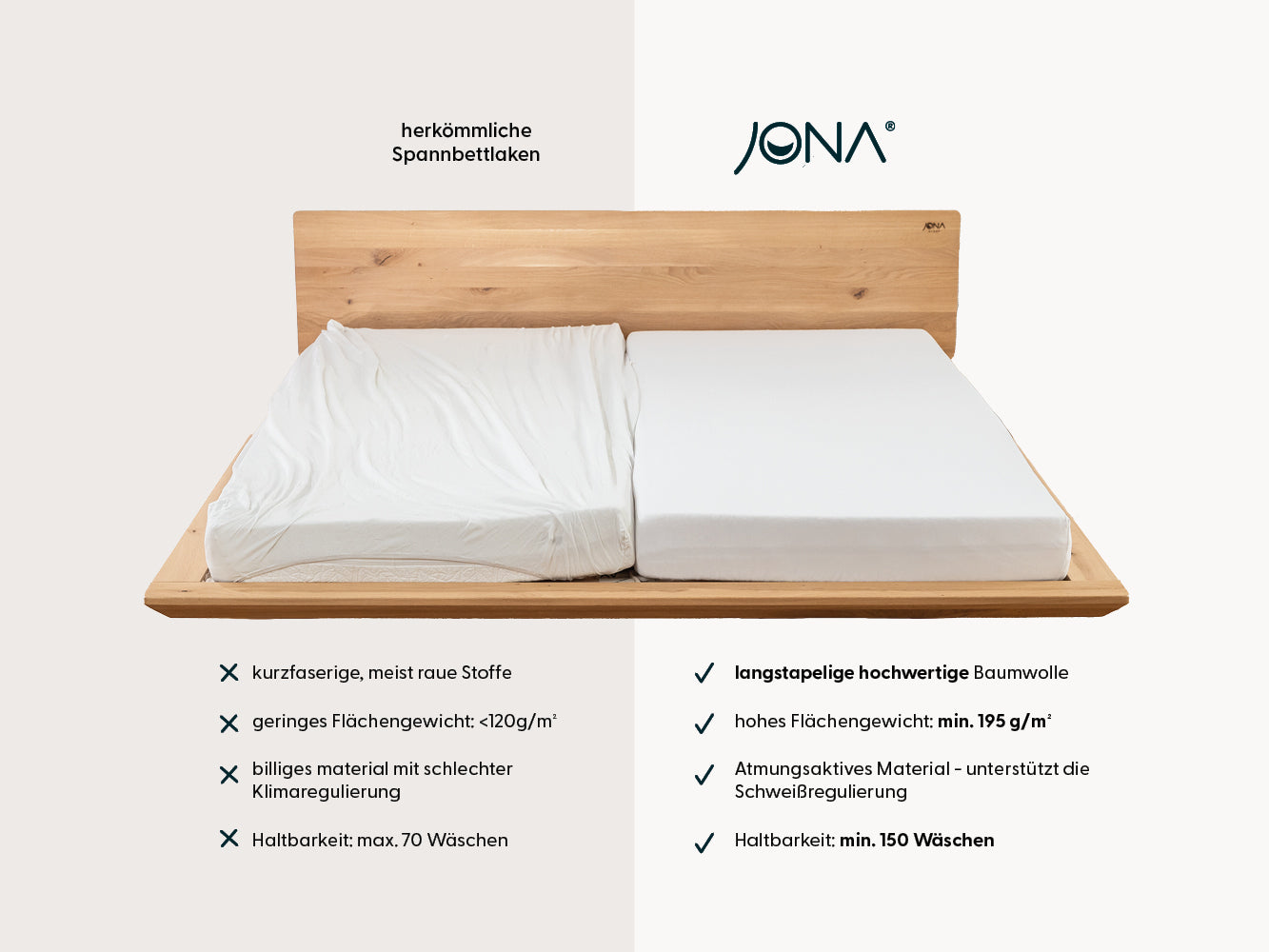 Deluxe Matratzen Spannbetttuch schoko 180 - 200 x 200 - 220 cm - Sale