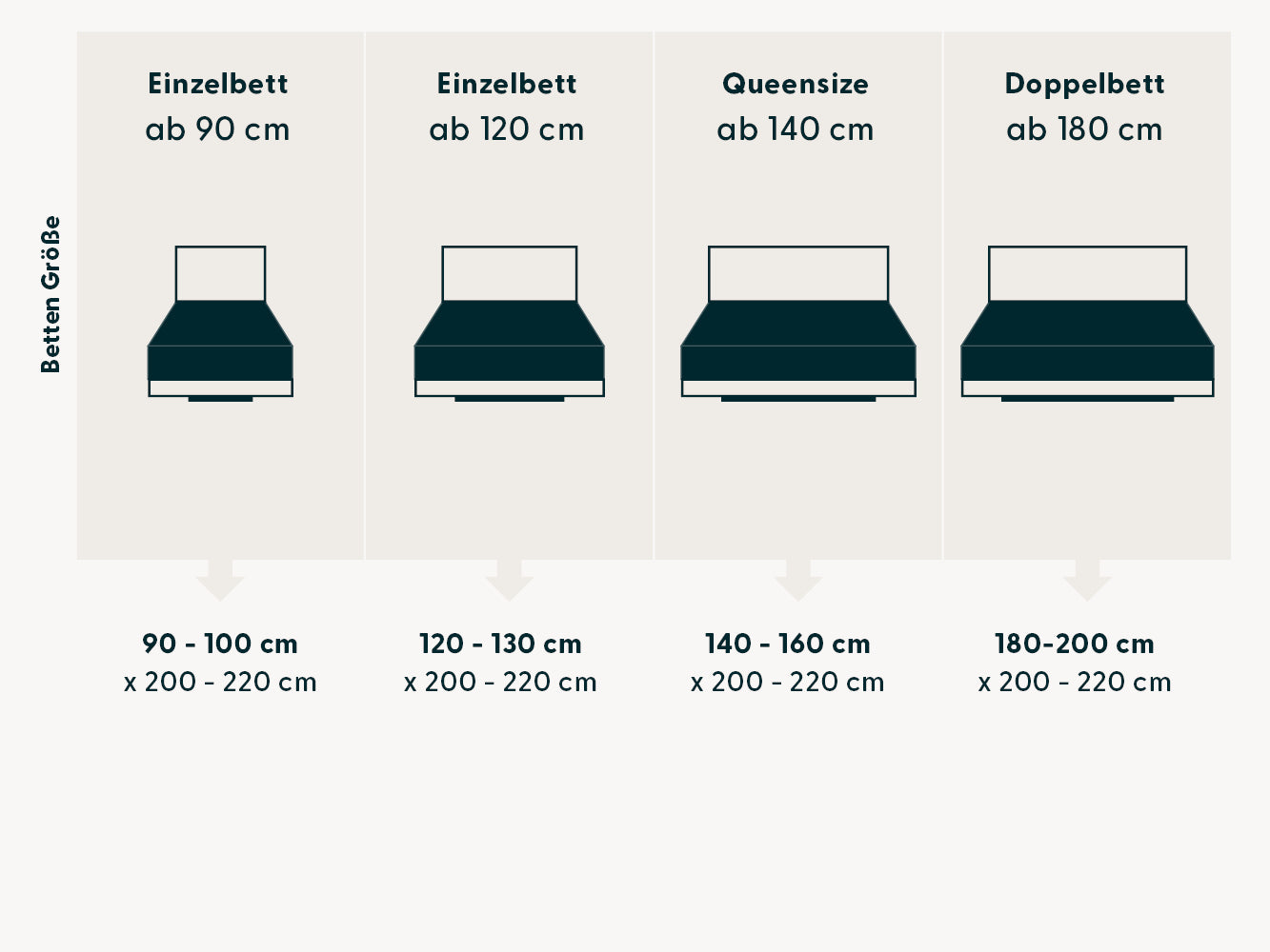 Perfect Fit Spannbettlaken – bleibt garantiert faltenfrei &amp; verrutscht nie