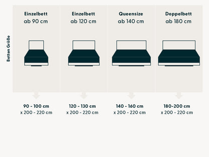 Perfect Fit Spannbettlaken – bleibt garantiert faltenfrei &amp; verrutscht nie